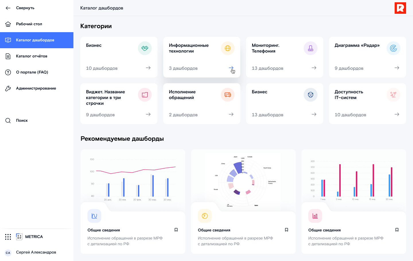 Каталог дашбордов: категории и рекомендуемые дашборды.