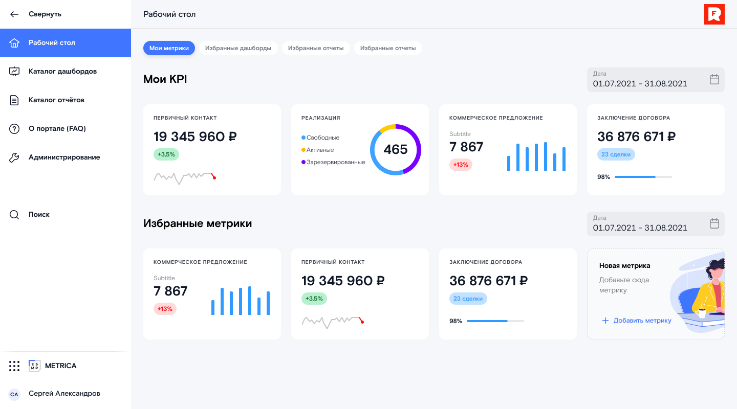 Рабочий стол: «Мои KPI» и «Избранные метрики» с настраиваемым периодом.